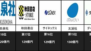 「業界別ランキング」　出版社の売上ランキング