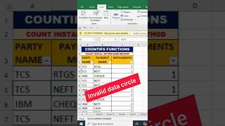 Invalid Data Circle in Excel | Data Validation Error Check