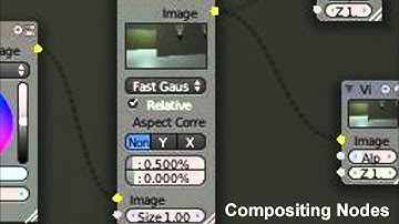 Fluid Simulation (Blender 2.5)