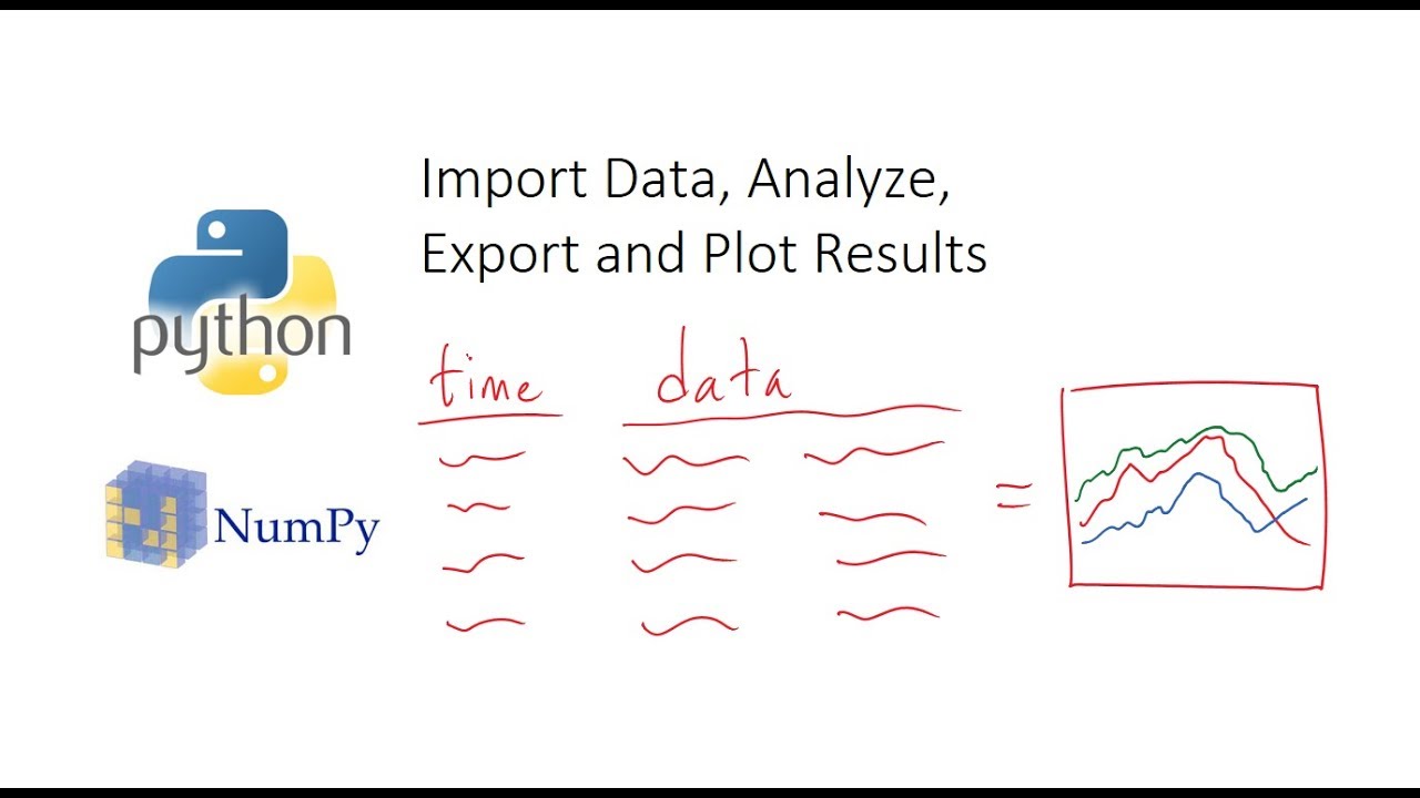 Import plot. Import data Python. Python for data Analysis. Data Analysis with Python. Python экспорт.