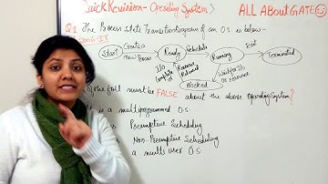 Operating System Quick Revision | Uniprogrammed OS & Multiprogrammed OS | Session 1