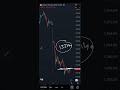 Copper MCX Levels and views on 17052026 | Technical Analysis | Intraday Trading | Trading Strategy