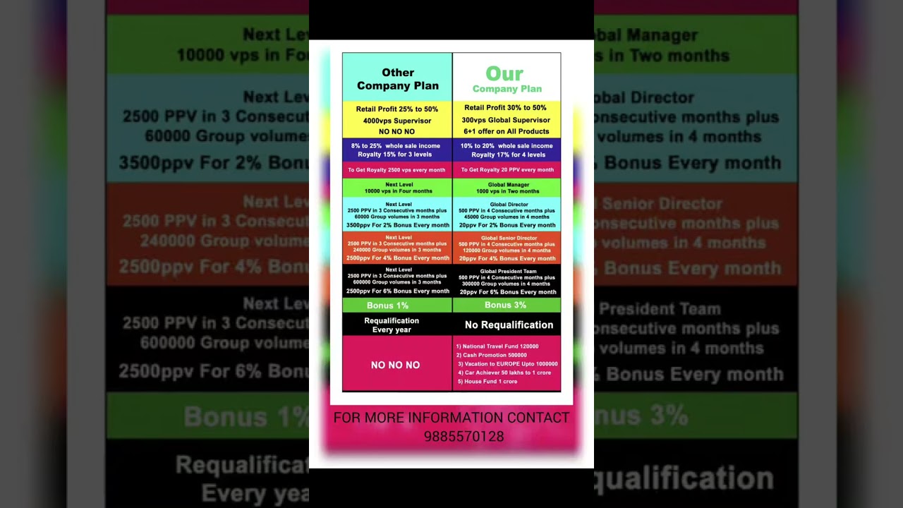 🚀 Mayleen NutriCare – Fastest Growing Business in India | Join Now & Build Your Future!