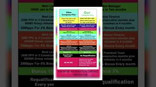  Mayleen Nutricare  Fastest Growing Business In India  Join Now U0026 Build Your Future