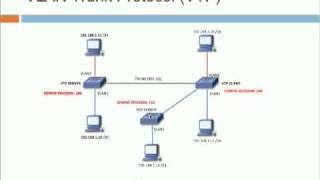 Cisco LAN Switching Overview - Part 2