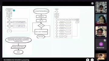 CSC 126 GROUP PROJECT MARA HOTEL SYSTEM (VIDEO PRESENTATION)