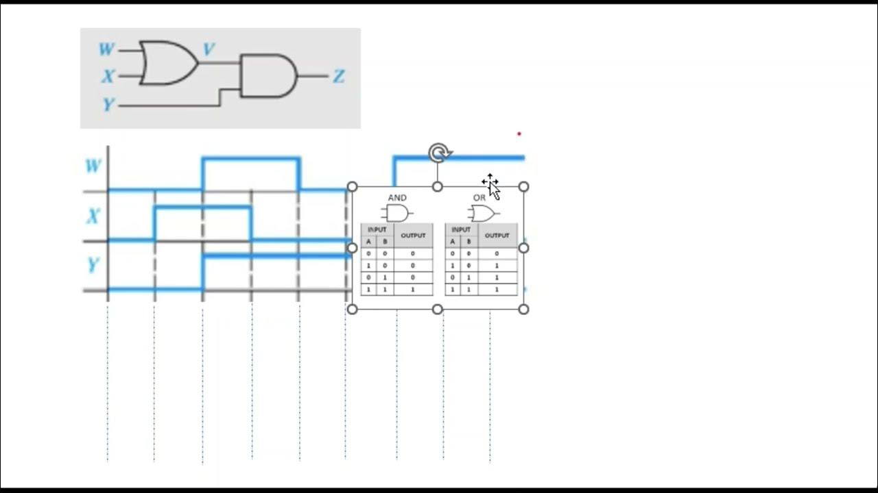 Output timing diagram of logic gates /output waveform of basic logic ...