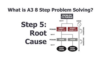 What is A3 8 Step Problem Solving? Step 5: Root Cause