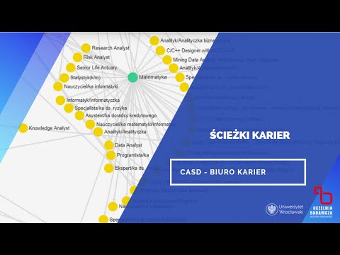 Ścieżki karier na UWr - sprawdź gdzie możesz pracować po swoim kierunku studiów.