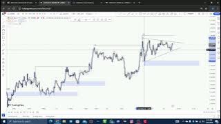 How to trade Gold.. Gold movement now