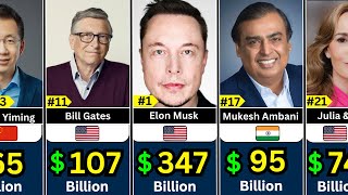 Details Richest People in the World 2025: Elon Musk, Jeff Bezos & More Update