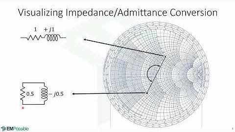 Lecture -- Impedance and Admittance on Smith Charts