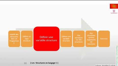 Chapitre Structures en C  -Programmation II - SMI S4