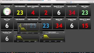 Express CloudPBX Call Centre Wallboard application screenshot 1