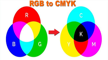 How to Convert RGB to CMYK with Adobe Acrobat Pro 2020