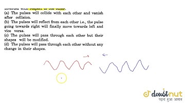 Two wave pulses travel in opposite directions on a string and approach each other. The sh