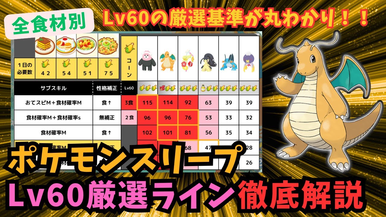 【ポケスリ】Lv60でポケモンが持ってくる食材が丸わかり！サブスキル別の厳選基準を徹底解説！！【ポケモンスリープ】【Pokémon Sleep】【完全攻略】【バレンタイン2026】
