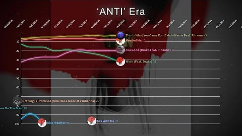 Rihanna ▸ Hot 100 Chart History (2005 - 2020)