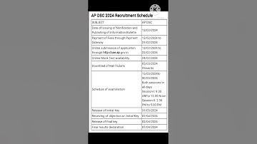 Ap DSC 2024# latest dates#sa important dates#ap dsc#sa physics