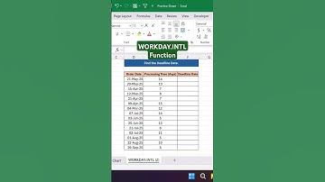 How to Calculate Deadline Date in Excel Using WORKDAY.INTL Function | #shorts #excel