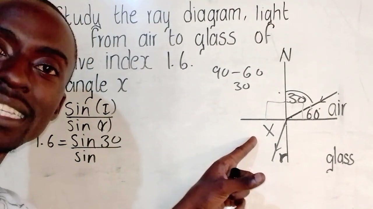 Physics refractive index 22