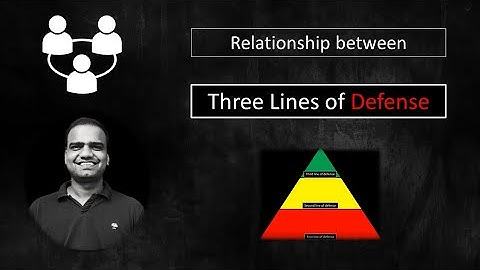 Three lines of Defense model | Risk Governance and Risk Management within three lines of defense 🎉