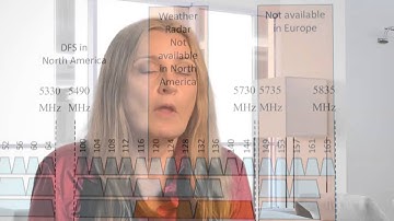 Maximize Channel Availability with 802.11ac