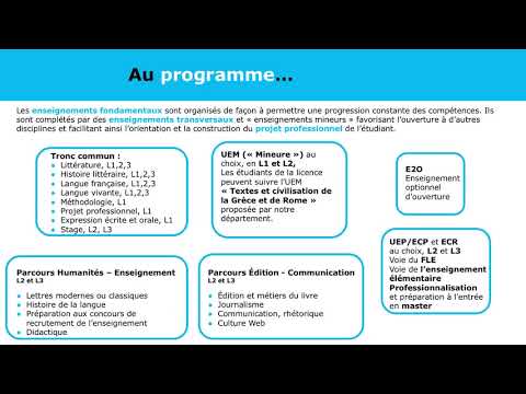 La voie des lettres et des sciences du langage