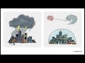 AI Disaster Prediction System with 95% Accuracy | Machine Learning Project | Full Source Code