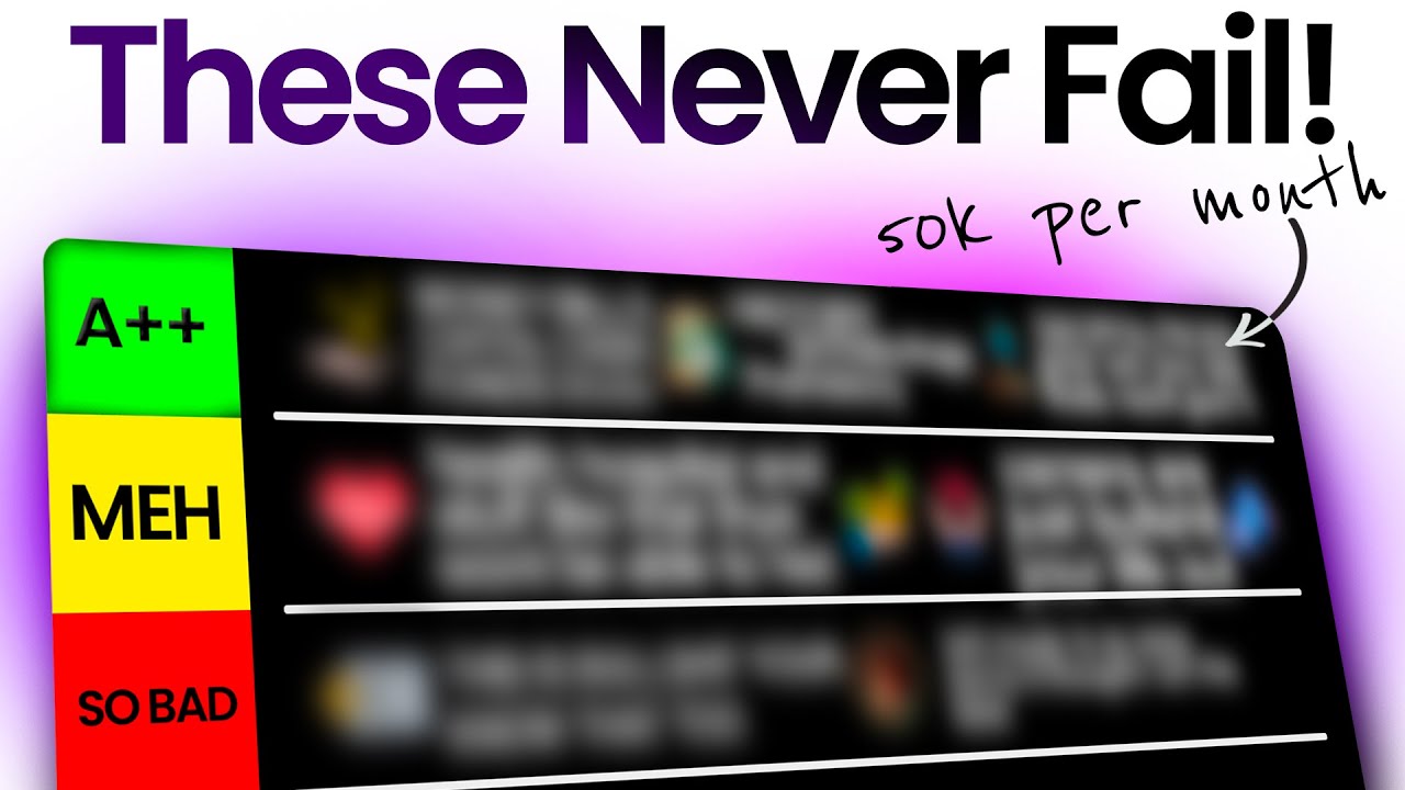 These only 9 Faceless YouTube Niches Make Real Money!
