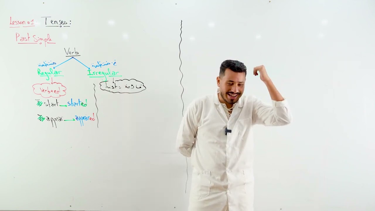 افضل تلخيص لدرس /Past simple + Final /ed