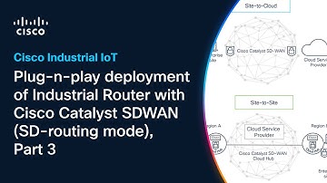 Plug-n-play deployment of Industrial Router with Cisco Catalyst SDWAN (SD-routing mode), Part 3