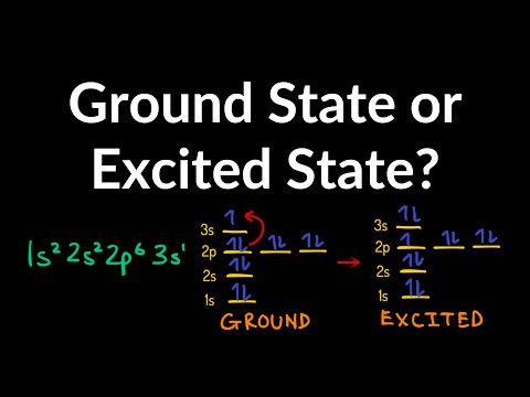 Video: Welke elektronenconfiguratie vertegenwoordigt een atoom in zijn grondtoestand?