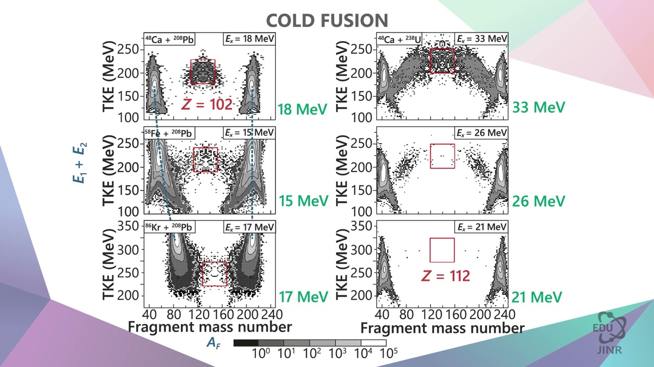 2.7 Тёплый синтез нейтроноизбыточных ядер