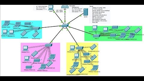 Configure a WLAN on the WLC in Packet Tracer