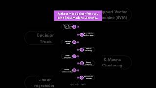 Details TOP 8 Machine Learning Algorithms | #ml #machinelearning #shorts Guide