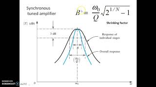 Tuned amplifiers 2