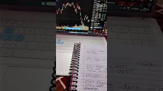 day's 2 beginner trader No Distractions ❌Only Focus 📈ABHI 2.0 ⚡