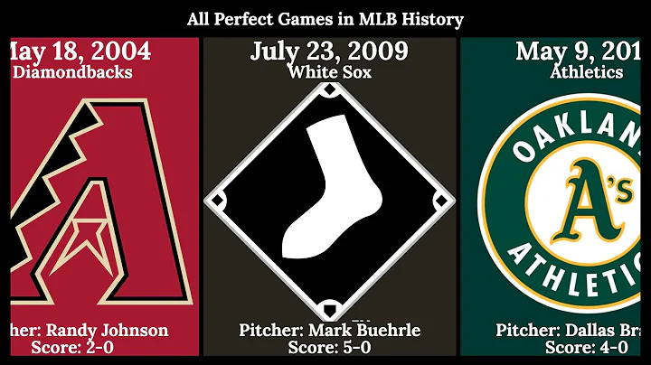 Every Perfect Game in MLB History