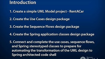 Spring UML Design -  Introduction
