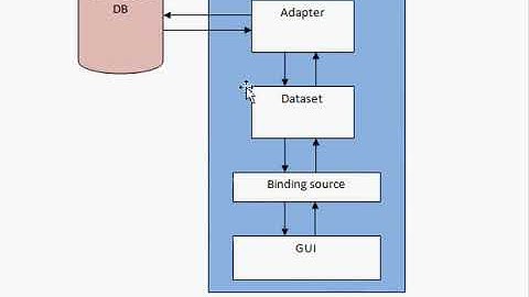 Databases and VB NET tutorial 01   Part 1  Introduction   YouTube