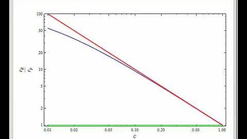 Comparison of Performance of Recycle Reactors with Plug Flow Reactors