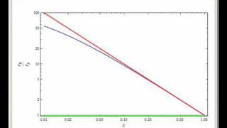 Comparison of Performance of Recycle Reactors with Plug Flow Reactors