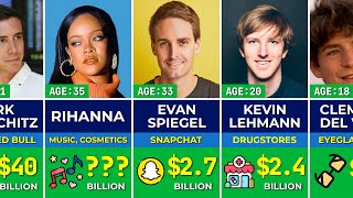 💰 Richest Young People in the World 2024