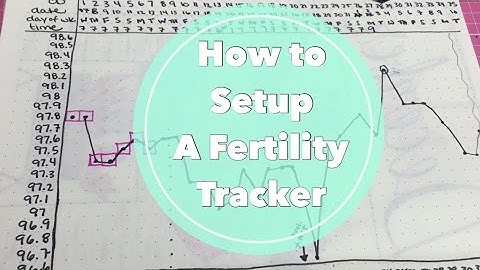 Period / Ovulation / Fertility Chart | BBT Charting in my Bullet Journal| I