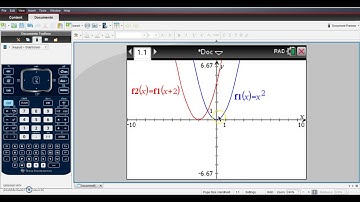 Transformations of Functions