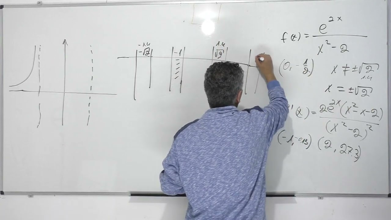 פתרוןו בגרות 482 חורף 2023 שאלה 4-חקירת פונקציה מעריכית.