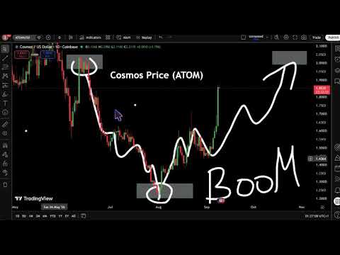 Cosmos Price (ATOM) 🔥Top Crypto Predictions For 2026