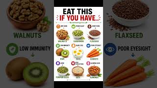Dry skin? Hair loss? 🚨Poor eyesight? The right foods may help! 🌿 Save this for later#shorts #health