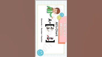 Types of Matrices | Learn Easily with Engliopedia